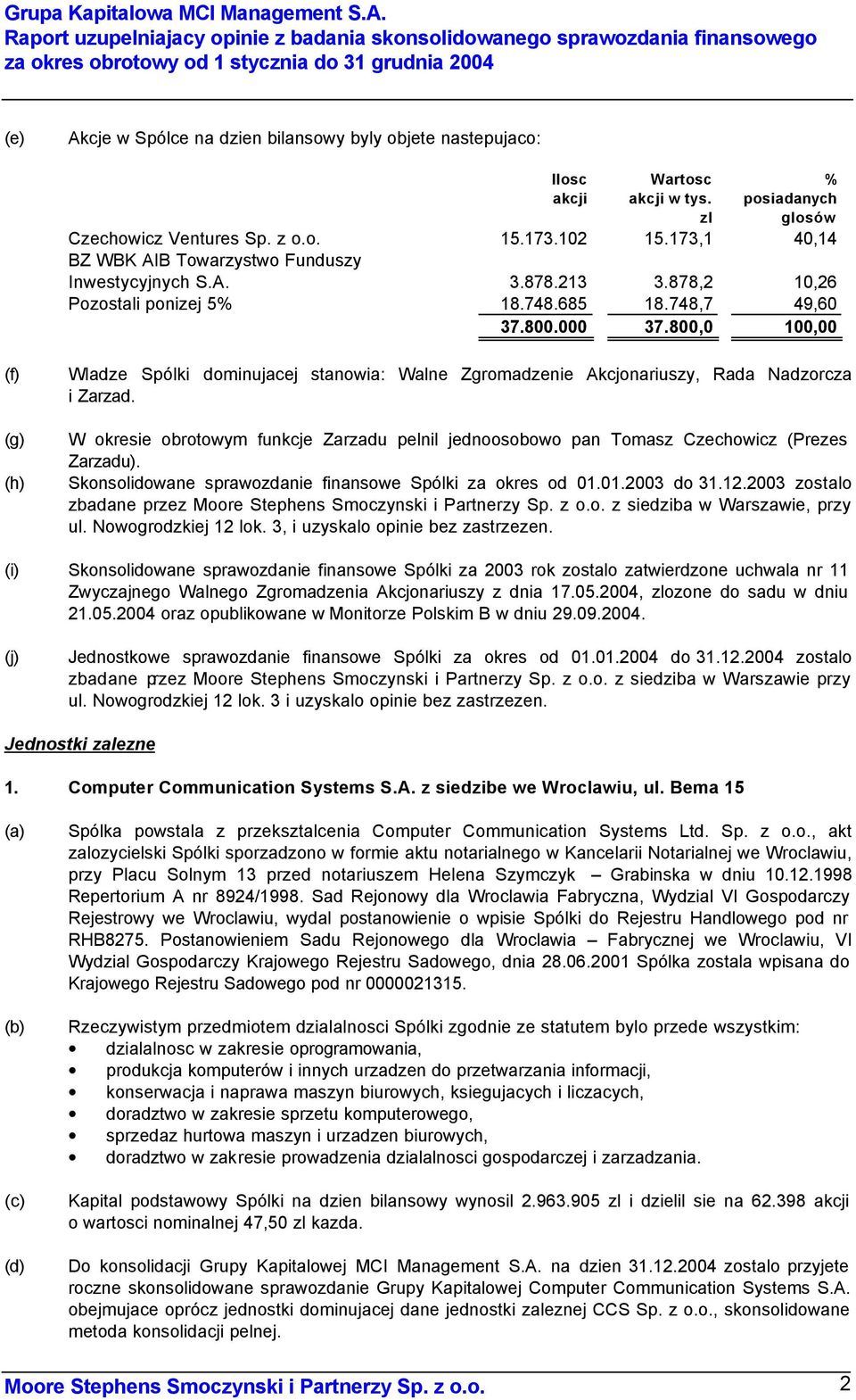 akcji Wartosc akcji w tys. zl % posiadanych glosów Czechowicz Ventures Sp. z o.o. 15.173.102 15.173,1 40,14 BZ WBK AIB Towarzystwo Funduszy Inwestycyjnych S.A. 3.878.213 3.
