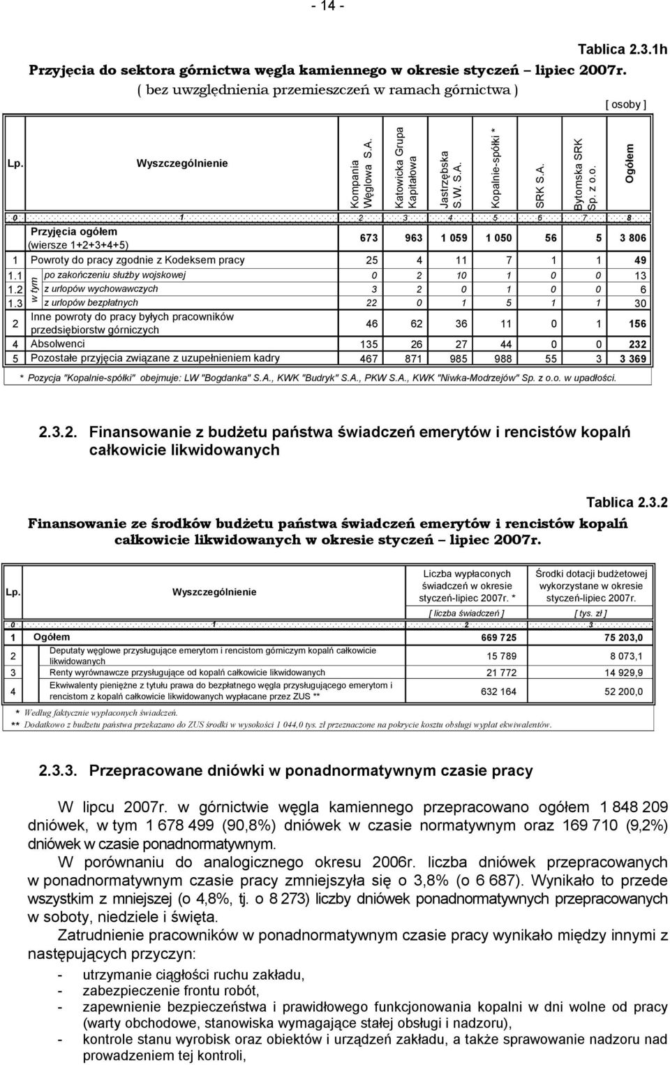 11 7 1 1 49 1.1 po zakończeniu służy wojskowej 0 2 10 1 0 0 13 1.2 z urlopów wychowawczych 3 2 0 1 0 0 6 1.