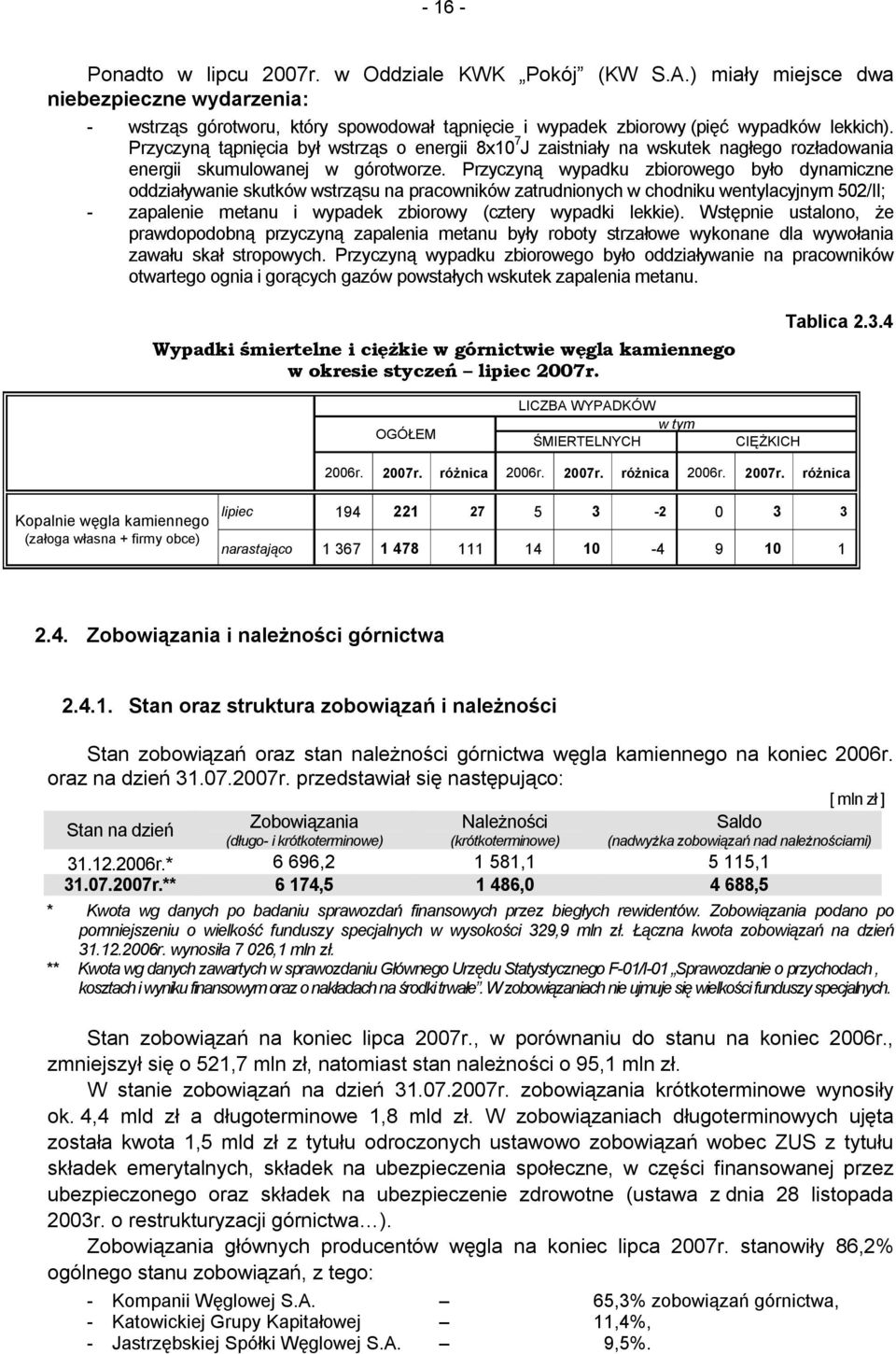 Przyczyną wypadku ziorowego yło dynamiczne oddziaływanie skutków wstrząsu na pracowników zatrudnionych w chodniku wentylacyjnym 502/II; - zapalenie metanu i wypadek ziorowy (cztery wypadki lekkie).