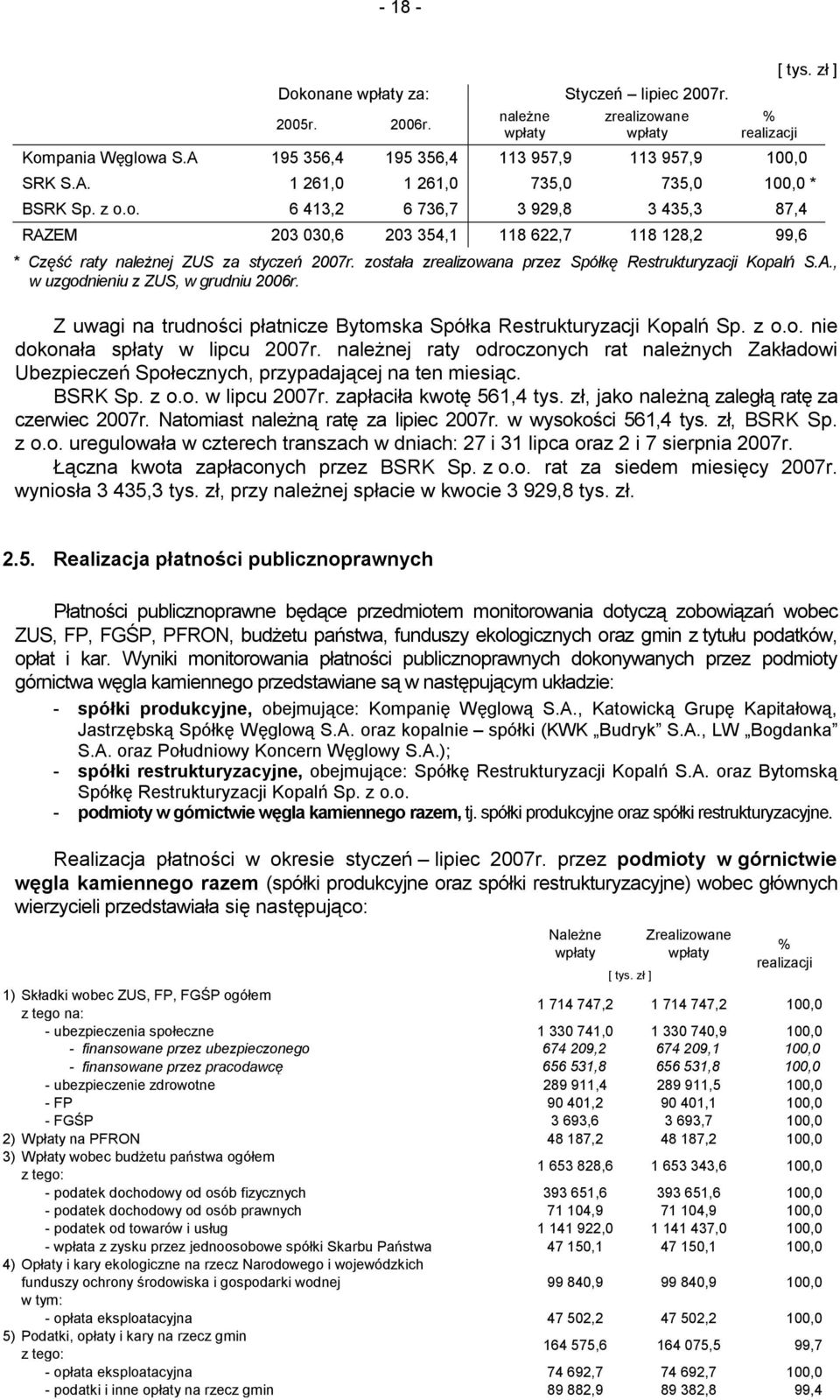 została zrealizowana przez Spółkę Restrukturyzacji Kopalń S.A., w uzgodnieniu z ZUS, w grudniu 2006r. Z uwagi na trudności płatnicze Bytomska Spółka Restrukturyzacji Kopalń Sp. z o.o. nie dokonała spłaty w lipcu 2007r.