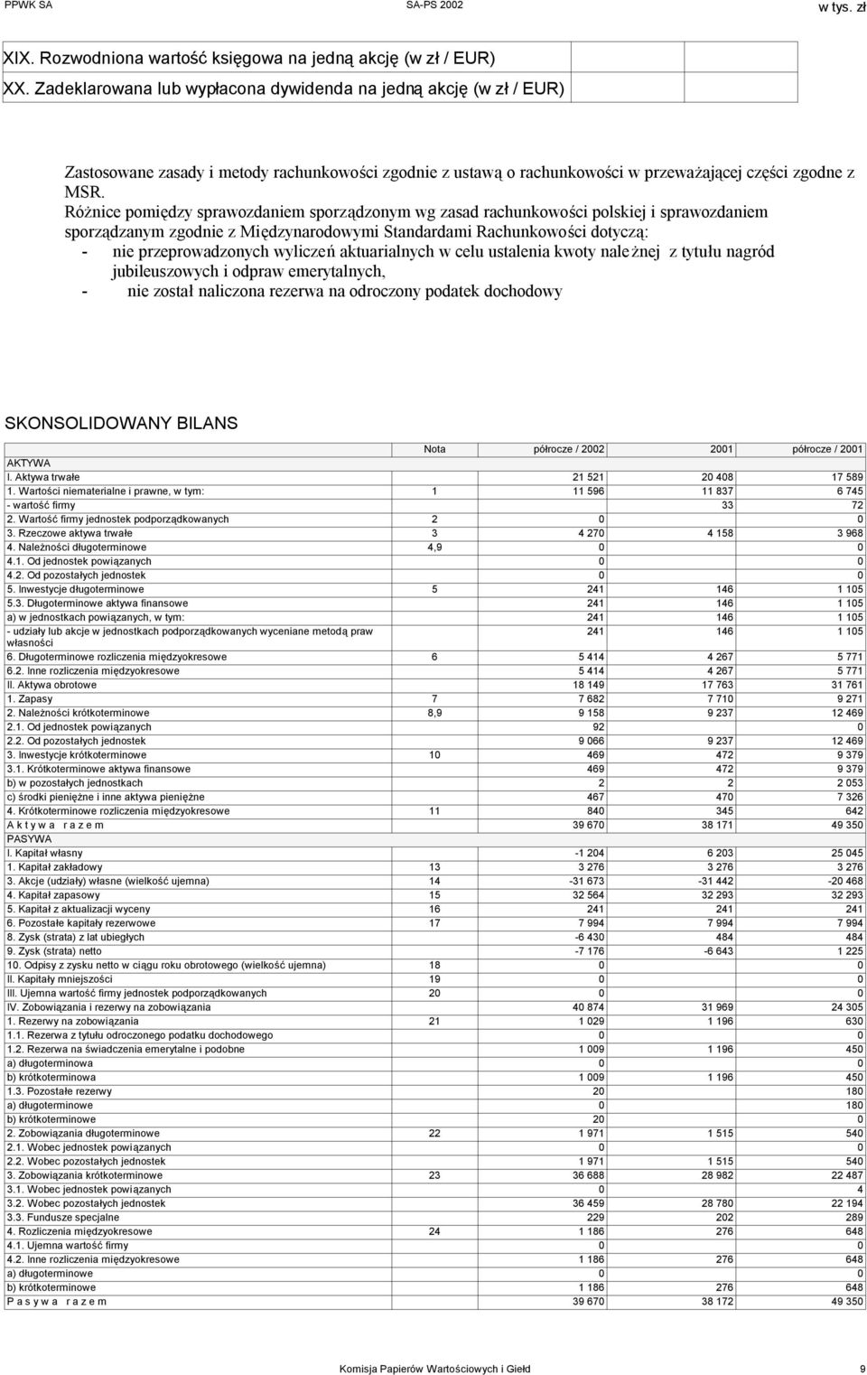 Różnice pomiędzy sprawozdaniem sporządzonym wg zasad rachunkowości polskiej i sprawozdaniem sporządzanym zgodnie z Międzynarodowymi Standardami Rachunkowości dotyczą: - nie przeprowadzonych wyliczeń