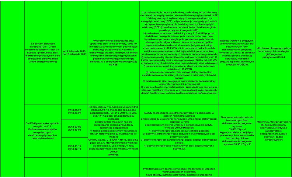 przesyłu i dystrybucji energii elektrycznej umożliwiającej przyłączenie podmiotów wytwarzających energię elektryczną z energetyki wiatrowej (OZE) do KSE.