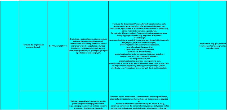 publicznych, partii politycznych i podmiotów komercyjnych.