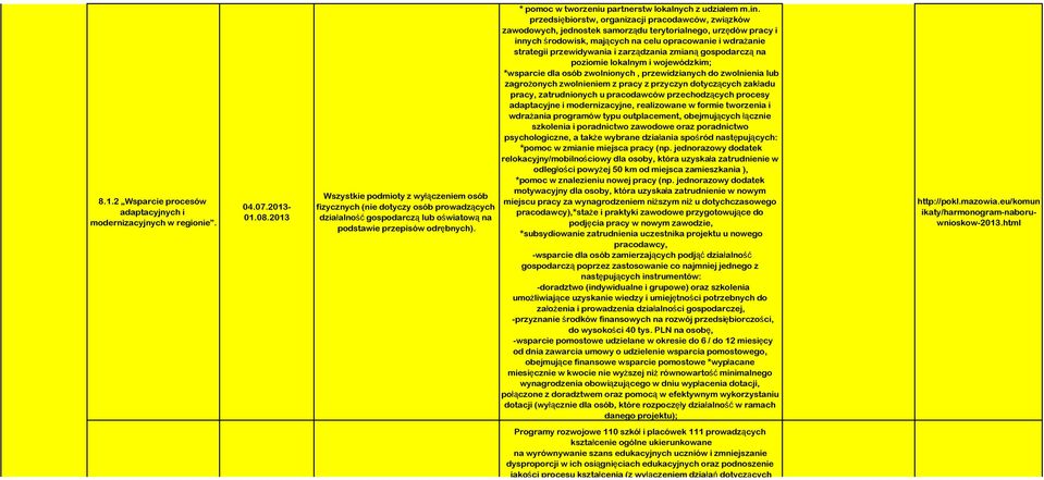 * pomoc w tworzeniu partnerstw lokalnych z udziałem m.in.