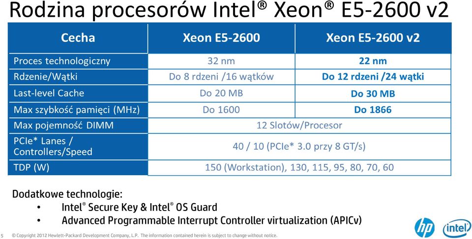 Intel OS Guard Advanced Programmable