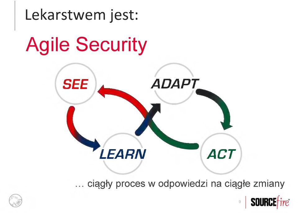 LEARN ACT ciągły proces w