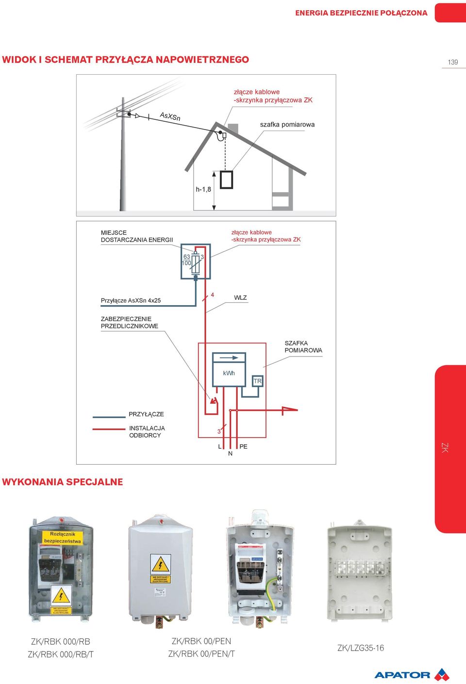 przyłączowa 63 3 100 Przyłącze AsXSn 4x25 4 WLZ ZABEZPIECZENIE PRZEDLICZNIKOWE SZAFKA POMIAROWA kwh TR