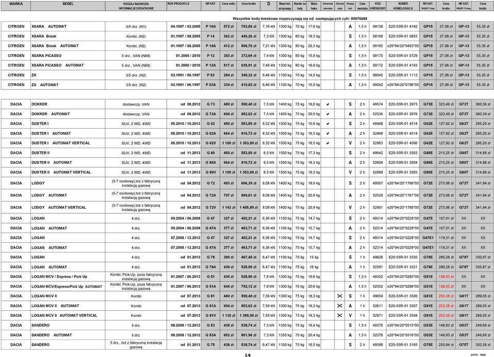 2005 P 14 362 zł 445,26 zł 7,2 kn 1300 kg 80 kg 19,3 kg S 1,5 h 08168 E20-55R-01 0855 GP15 27,06 zł GP-13 55,35 zł CITROEN XSARA Break AUTOMAT Kombi, (N2) 01.1997 / 08.