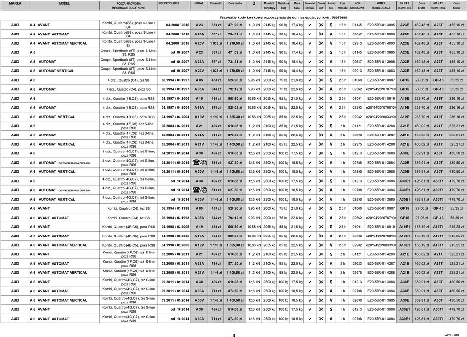 2008 / 2015 A 23 383 zł 471,09 zł 11,0 kn 2145 kg 90 kg 17,4 kg a " S 1,5 h 01145 E20-55R-01 3995 A23E 462,48 zł A23T 455,10 zł 04.