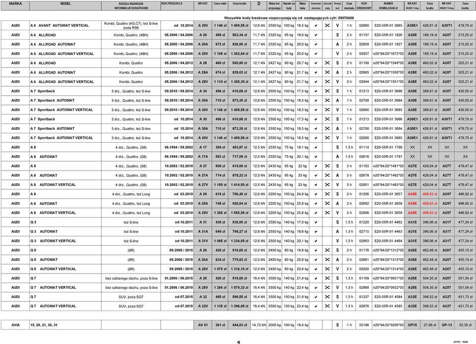 2006 A 20 458 zł 563,34 zł 11,7 kn 2320 kg 95 kg 19,0 kg a S 2 h 01107 E20-55R-01 1826 A20E 188,19 zł A20T 215,25 zł AUDI A 6 ALLROAD AUTOMAT Kombi, Quattro, (4BH) 05.2000 / 04.