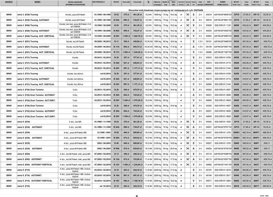 1999 B 02A 589 zł 724,47 zł 9,3 kn 1800 kg 75 kg 17,3 kg a " A 2 h 04016 e20*94/20*0651*00 GP15 27,06 zł GP-13 55,35 zł BMW BMW BMW seria 3 (E46) Touring seria 3 (E46) Touring AUTOMAT seria 3 (E46)