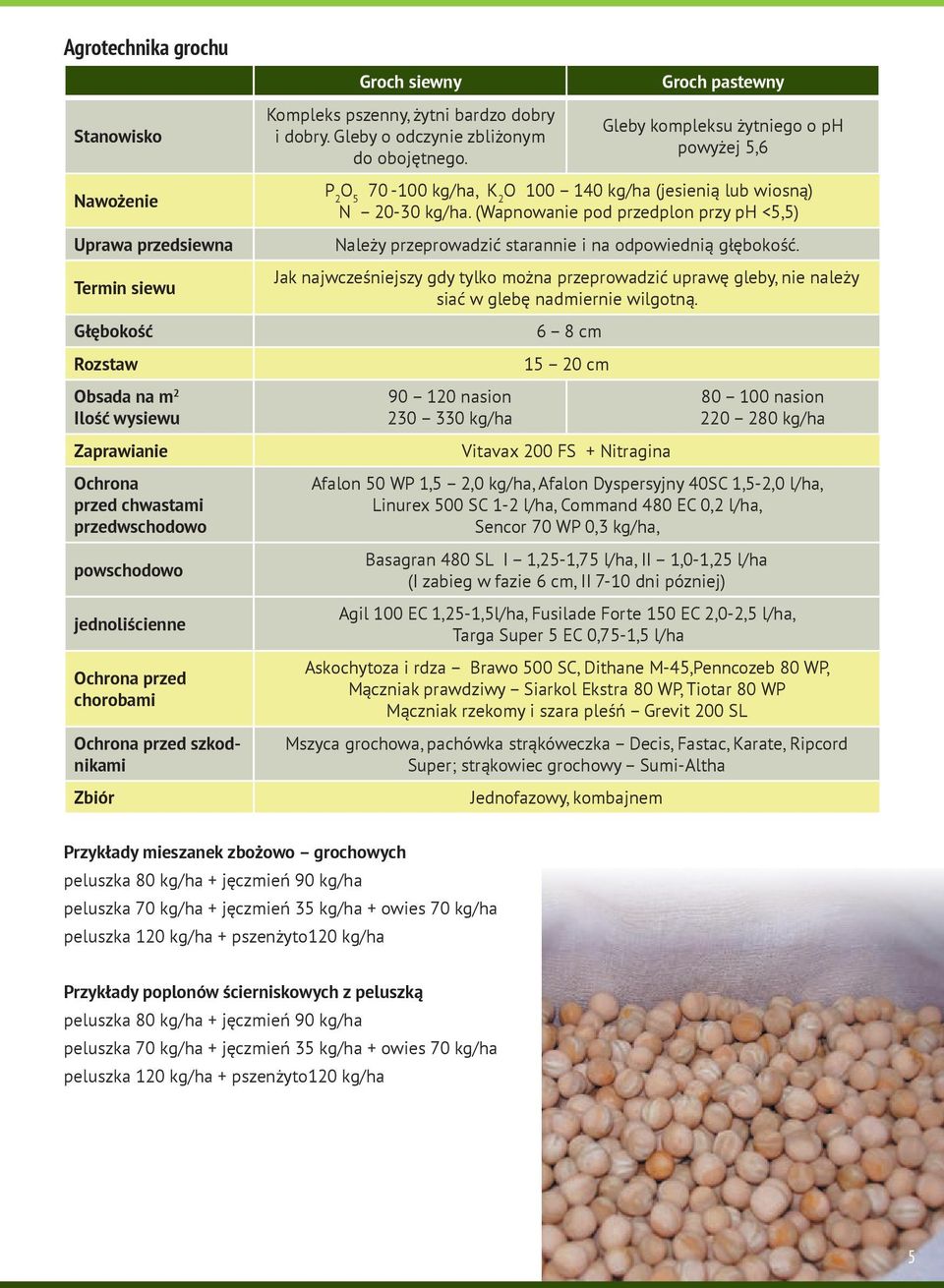 Groch pastewny Gleby kompleksu żytniego o ph powyżej 5,6 P 2 O 5 70-100 kg/ha, K 2 O 100 140 kg/ha (jesienią lub wiosną) N 20-30 kg/ha.