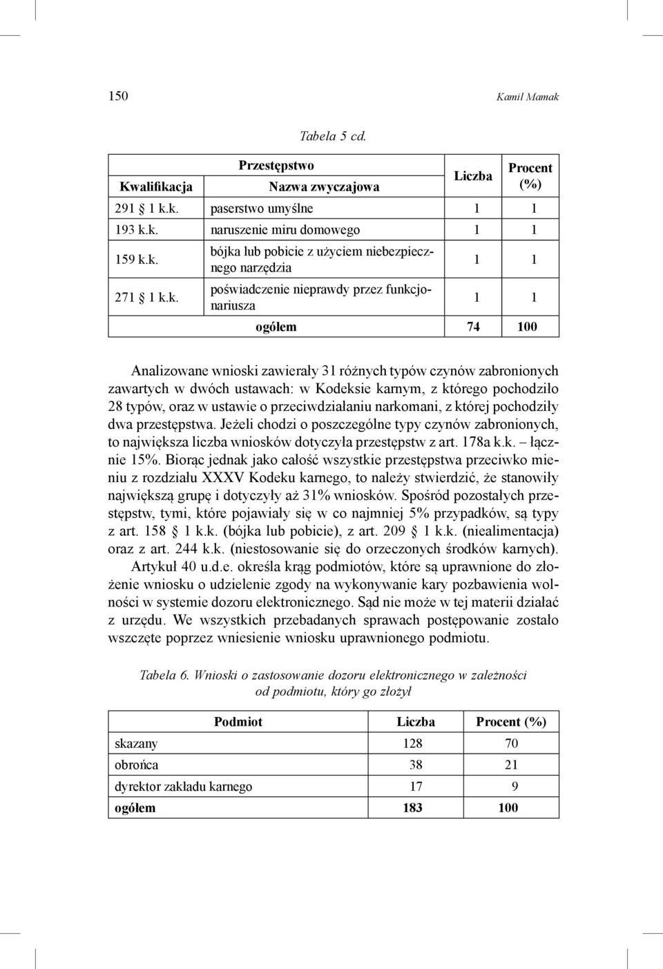 w dwóch ustawach: w Kodeksie karnym, z którego pochodziło 28 typów, oraz w ustawie o przeciwdziałaniu narkomani, z której pochodziły dwa przestępstwa.