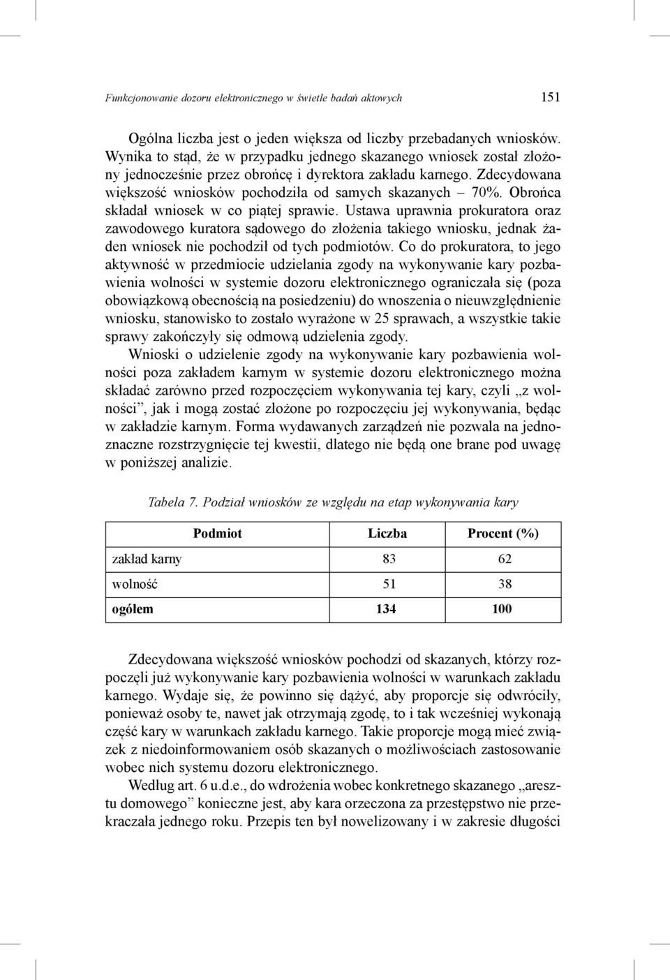 Obrońca składał wniosek w co piątej sprawie. Ustawa uprawnia prokuratora oraz zawodowego kuratora sądowego do złożenia takiego wniosku, jednak żaden wniosek nie pochodził od tych podmiotów.