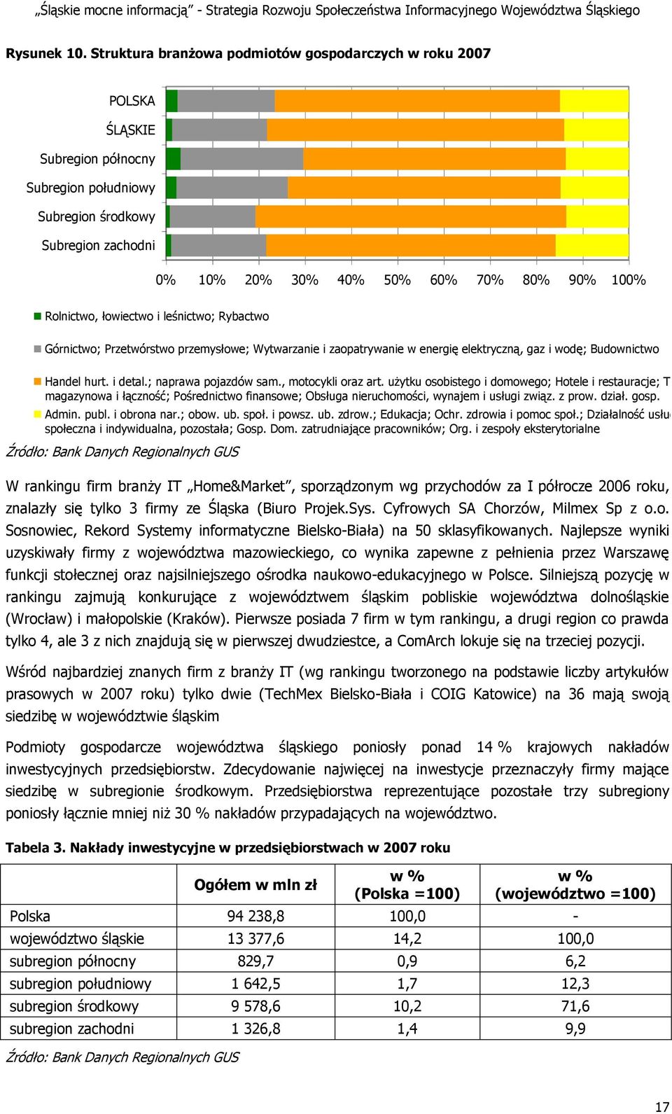 Rolnictwo, łowiectwo i leśnictwo; Rybactwo Górnictwo; Przetwórstwo przemysłowe; Wytwarzanie i zaopatrywanie w energię elektryczną, gaz i wodę; Budownictwo Handel hurt. i detal.; naprawa pojazdów sam.