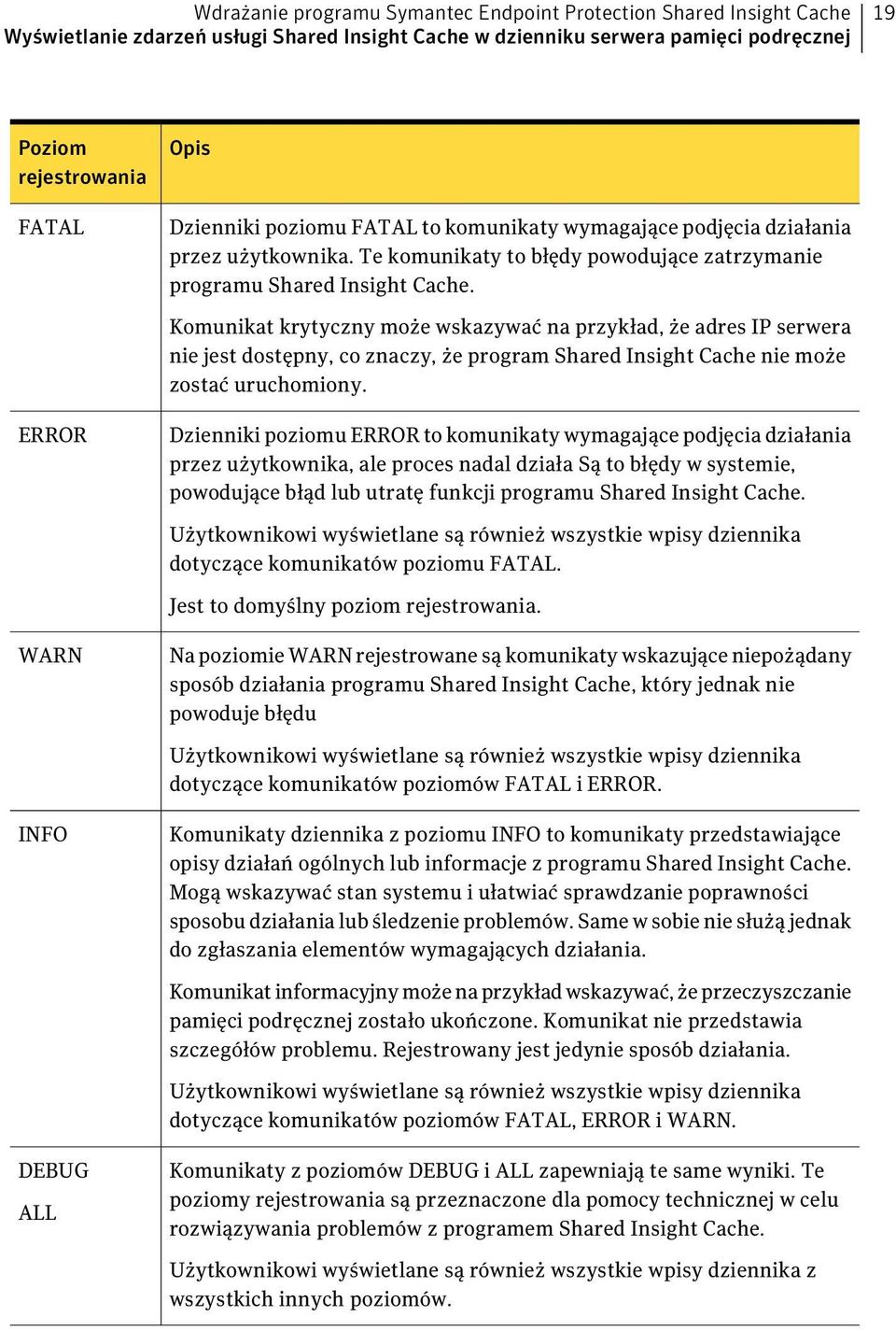 Komunikat krytyczny może wskazywać na przykład, że adres IP serwera nie jest dostępny, co znaczy, że program Shared Insight Cache nie może zostać uruchomiony.