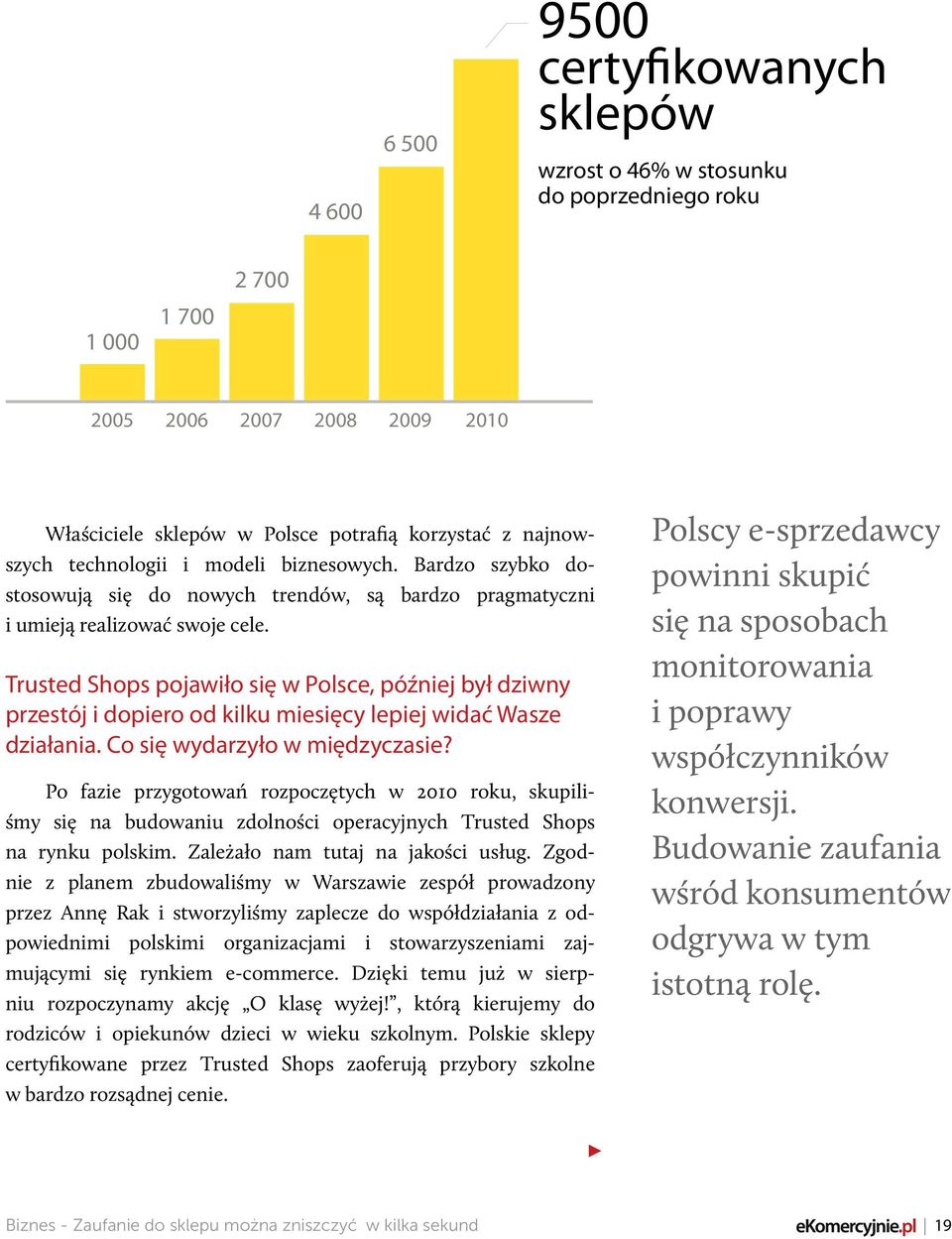 Trusted Shops pojawiło się w Polsce, później był dziwny przestój i dopiero od kilku miesięcy lepiej widać Wasze działania. Co się wydarzyło w międzyczasie?