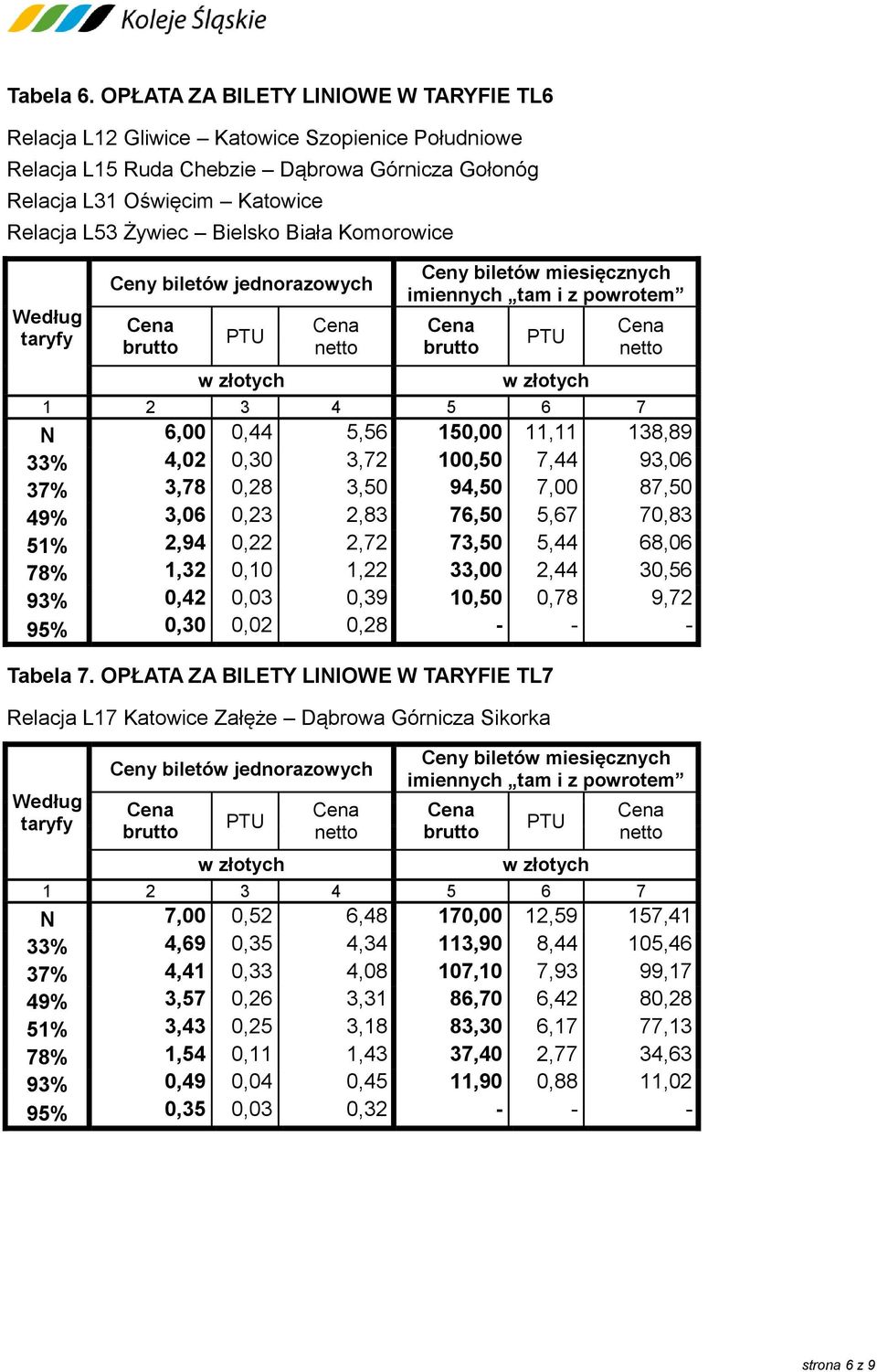 Biała Komorowice N 6,00 0,44 5,56 150,00 11,11 138,89 33% 4,02 0,30 3,72 100,50 7,44 93,06 37% 3,78 0,28 3,50 94,50 7,00 87,50 49% 3,06 0,23 2,83 76,50 5,67 70,83 51% 2,94 0,22 2,72 73,50 5,44 68,06