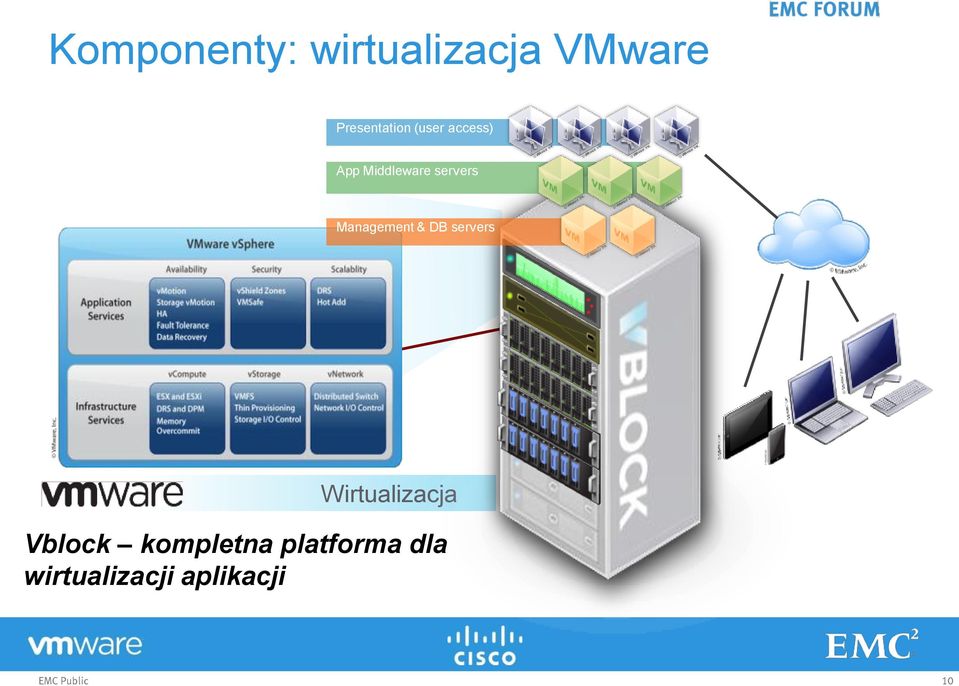 servers Management & DB servers