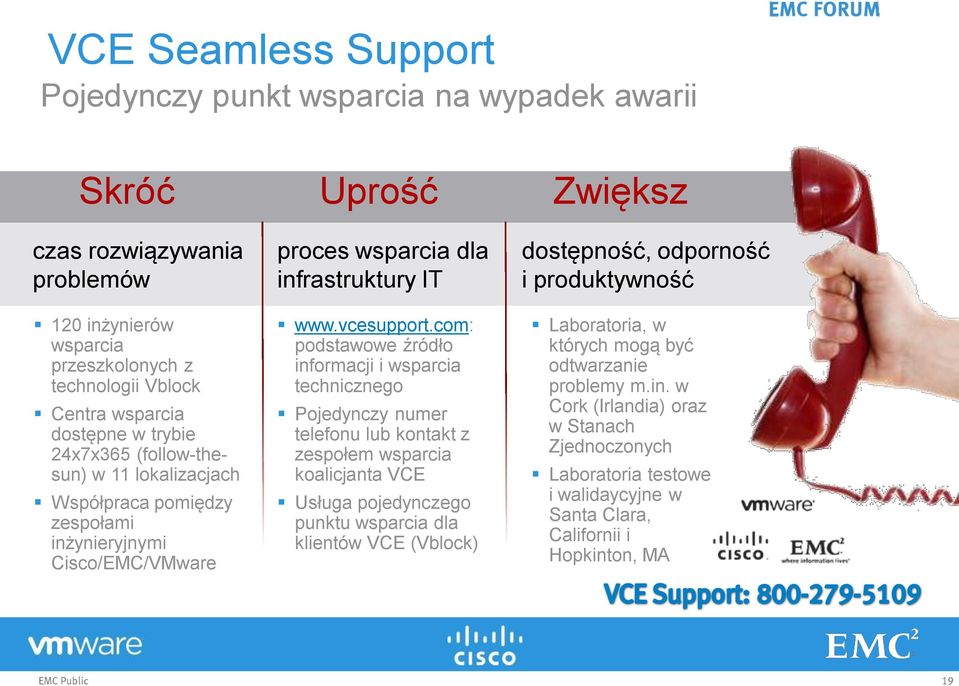 com: podstawowe źródło informacji i wsparcia technicznego Pojedynczy numer telefonu lub kontakt z zespołem wsparcia koalicjanta VCE Usługa pojedynczego punktu wsparcia dla klientów VCE (Vblock)