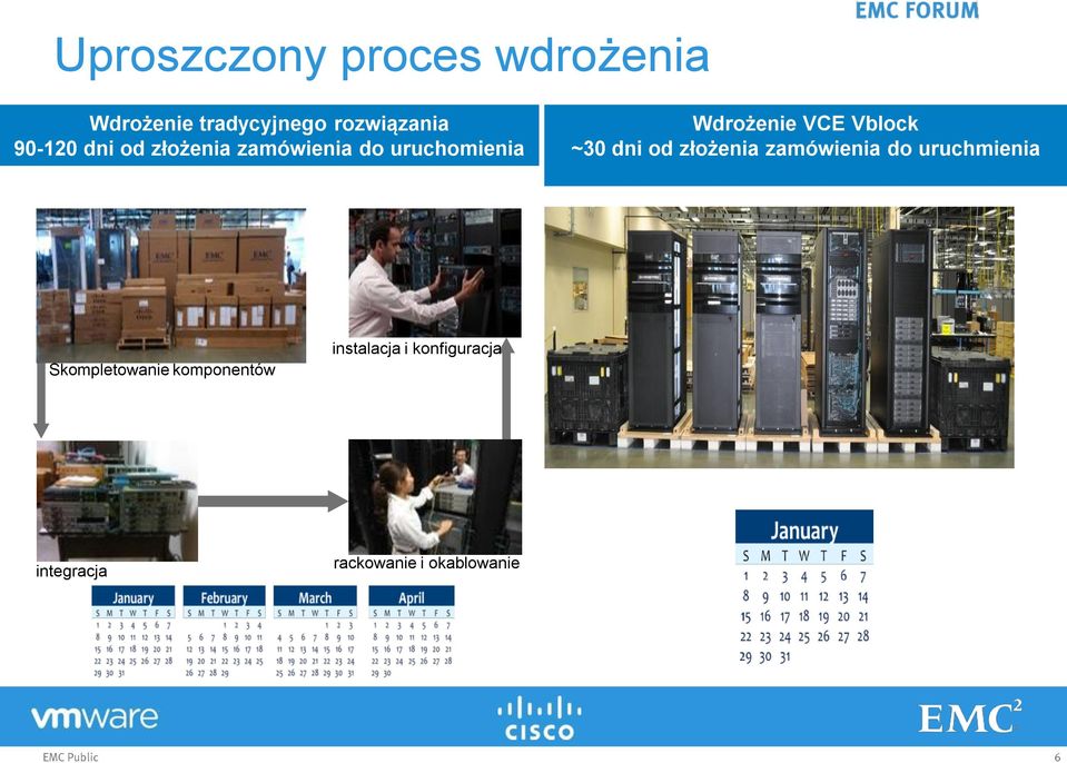 Vblock ~30 dni od złożenia zamówienia do uruchmienia Skompletowanie