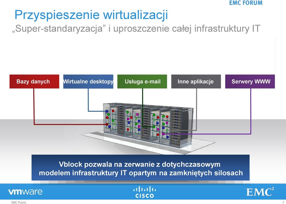 desktopy Usługa e-mail Inne aplikacje Serwery WWW Vblock pozwala na