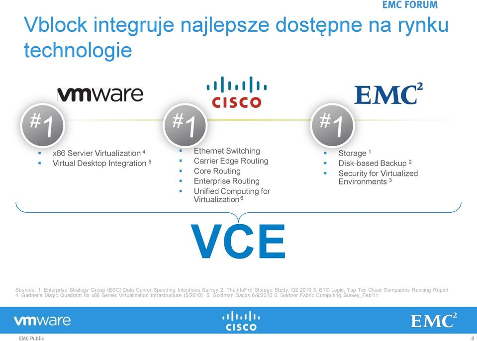 Enterprise Strategy Group (ESG) Data Center Spending Intentions Survey 2. TheInfoPro Storage Study, Q2 2010 3.