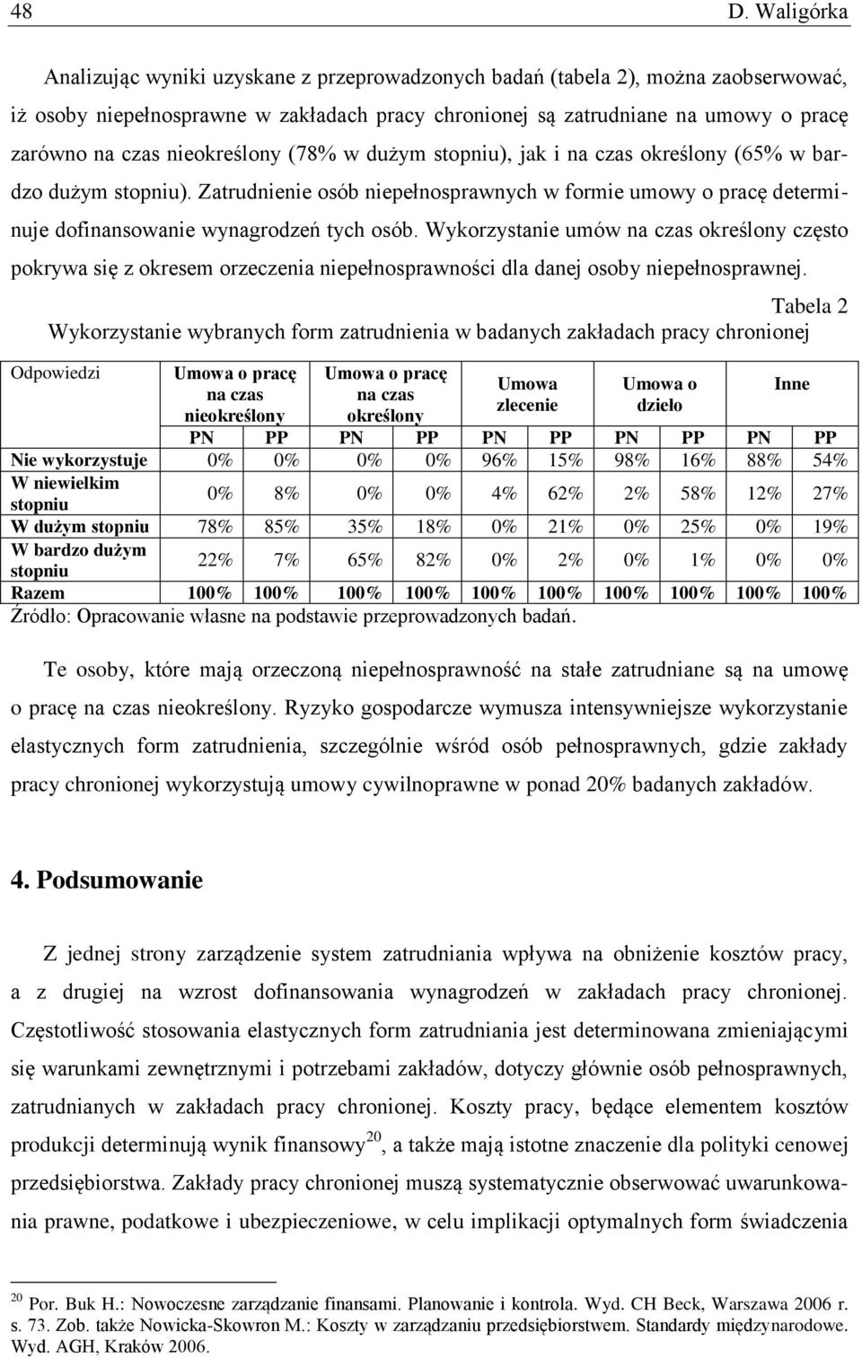 Zatrudnienie osób niepełnosprawnych w formie umowy o pracę determinuje dofinansowanie wynagrodzeń tych osób.