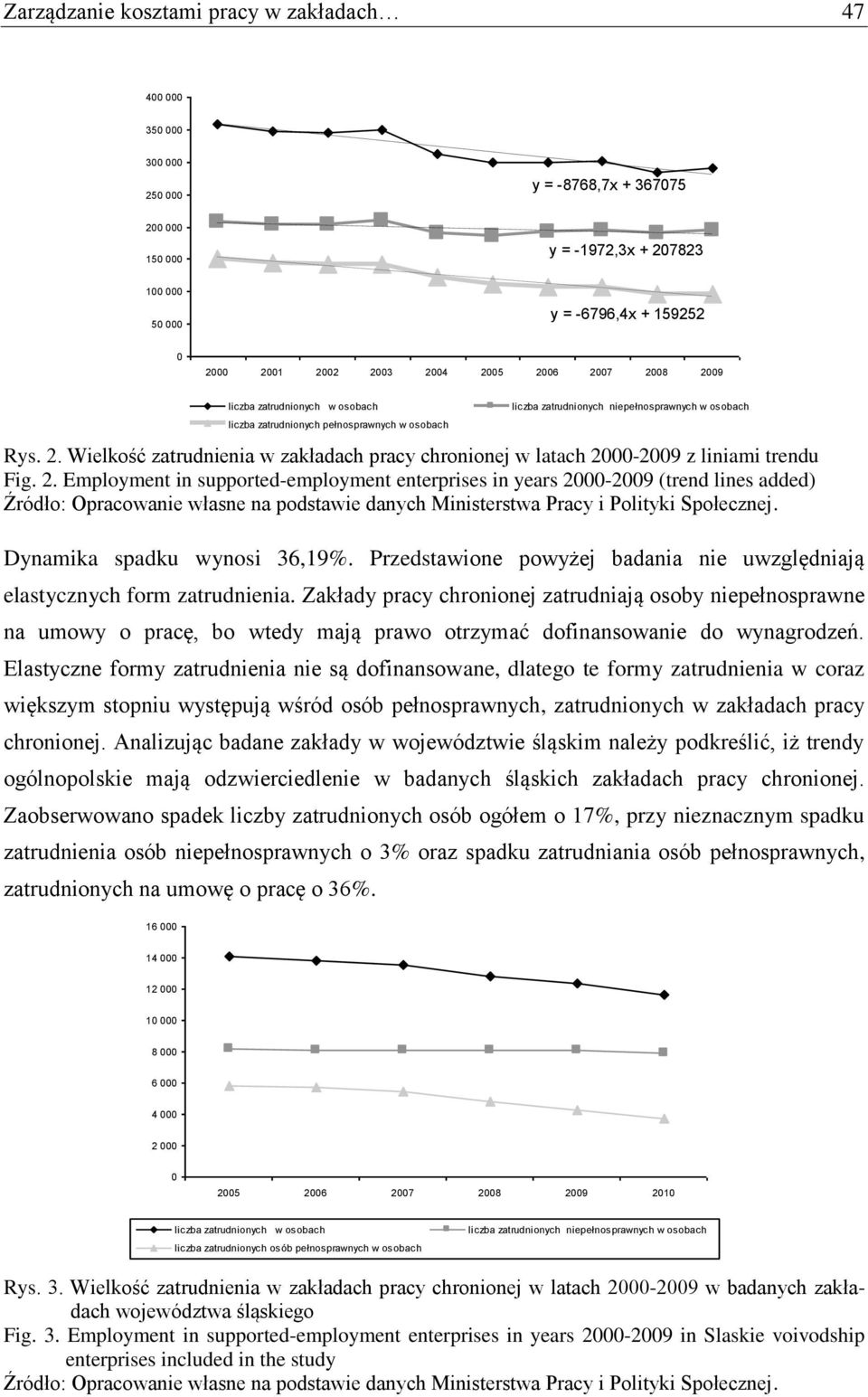 2. Employment in supported-employment enterprises in years 2000-2009 (trend lines added) Źródło: Opracowanie własne na podstawie danych Ministerstwa Pracy i Polityki Społecznej.