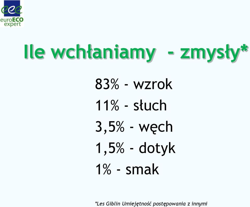 1,5% - dotyk 1% - smak *Les