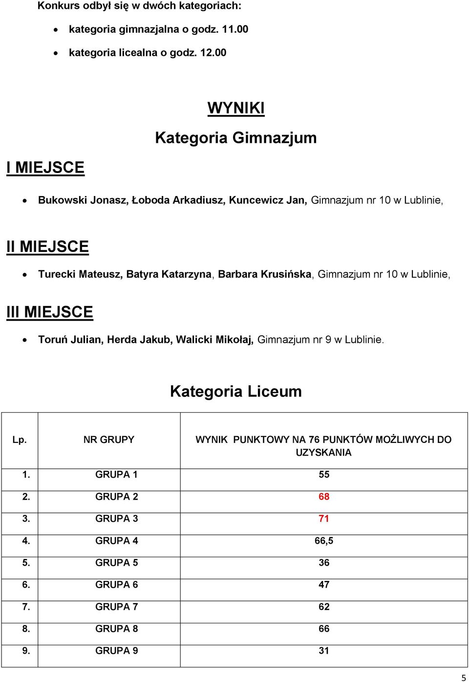 Katarzyna, Barbara Krusińska, Gimnazjum nr 10 w, III MIEJSCE Toruń Julian, Herda Jakub, Walicki Mikołaj, Gimnazjum nr 9 w. Kategoria Liceum Lp.