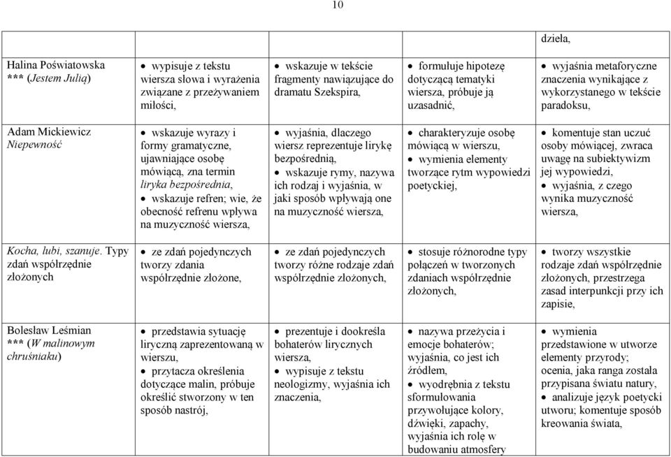 gramatyczne, ujawniające osobę mówiącą, zna termin liryka bezpośrednia, wskazuje refren; wie, że obecność refrenu wpływa na muzyczność wiersza, wyjaśnia, dlaczego wiersz reprezentuje lirykę