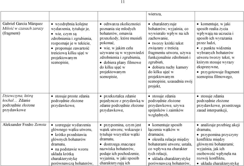 i zgrubienia, dobiera plany filmowe do kilku ujęć w projektowanym scenopisie, charakteryzuje bohaterów; wyjaśnia, co wywierało wpływ na ich zachowanie, tworzy krótki tekst związany z treścią
