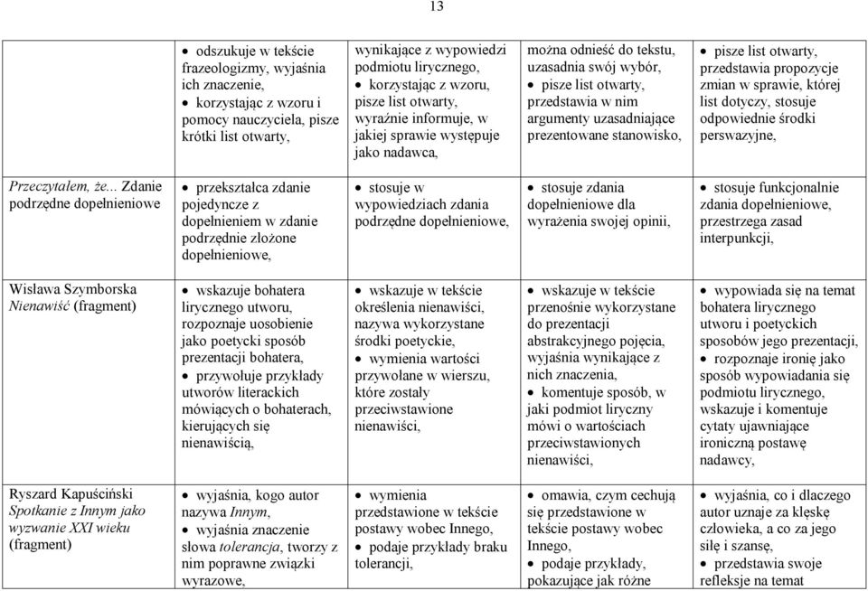 prezentowane stanowisko, pisze list otwarty, przedstawia propozycje zmian w sprawie, której list dotyczy, stosuje odpowiednie środki perswazyjne, Przeczytałem, że.