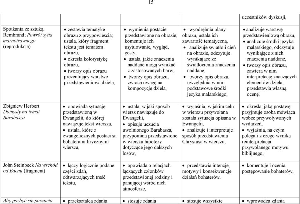 prezentujący warstwę przedstawieniową dzieła, wymienia postacie przedstawione na obrazie, komentuje ich usytuowanie, wygląd, gesty, ustala, jakie znaczenia naddane mogą wynikać z zastosowanych barw,