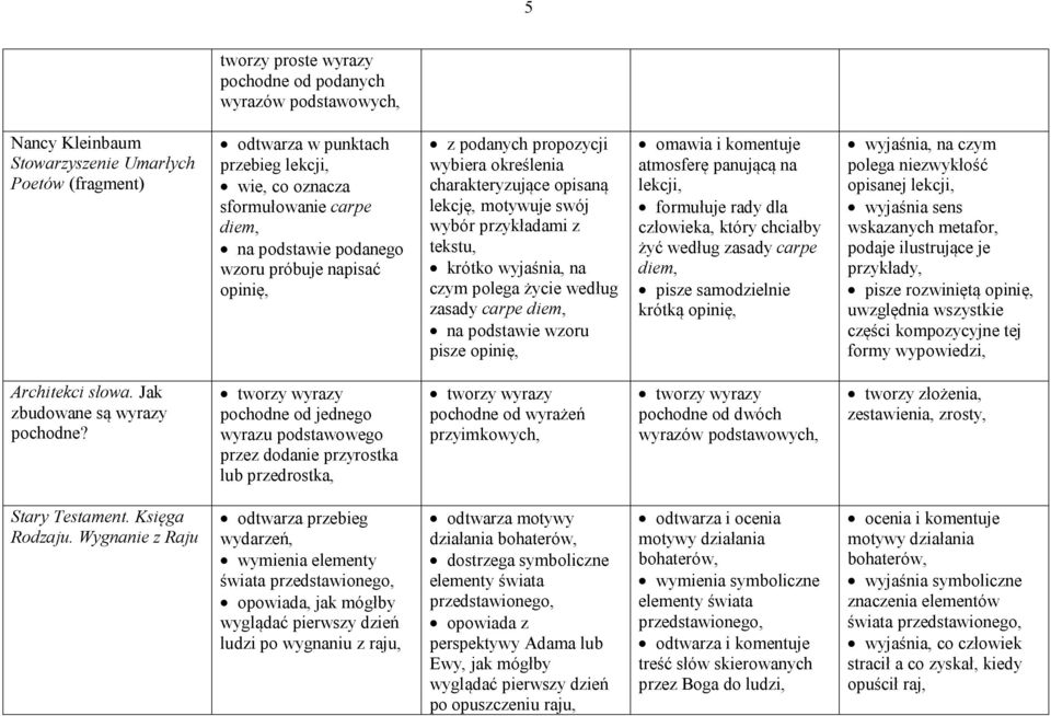 polega życie według zasady carpe diem, na podstawie wzoru pisze opinię, omawia i komentuje atmosferę panującą na lekcji, formułuje rady dla człowieka, który chciałby żyć według zasady carpe diem,