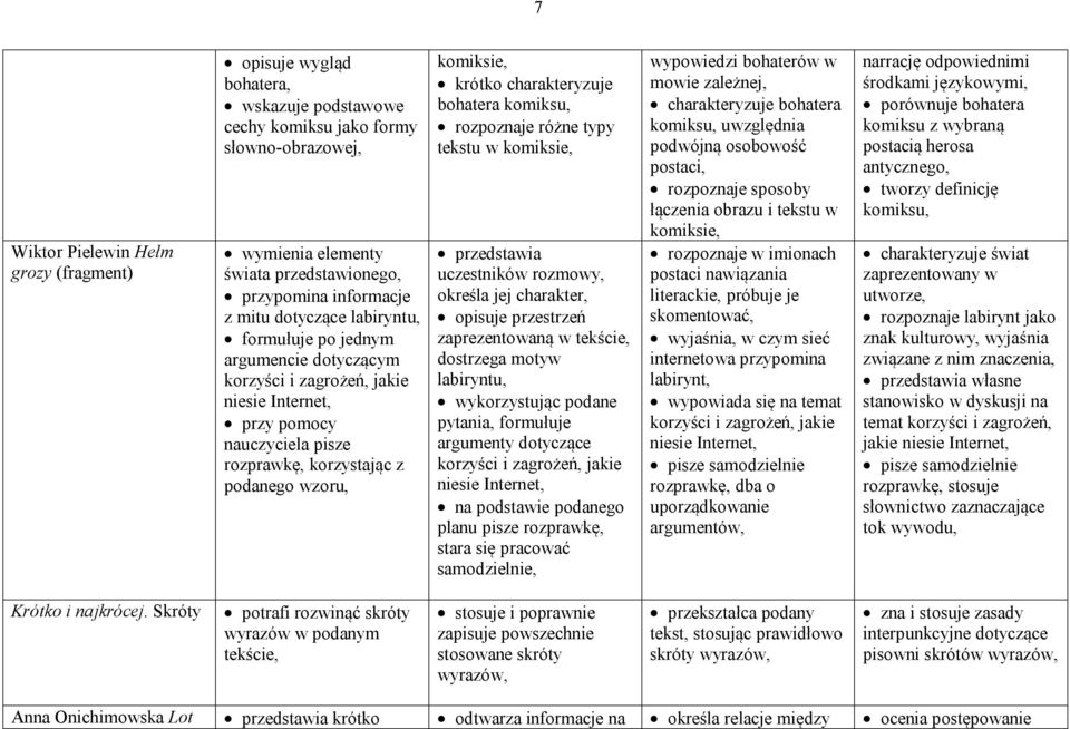 charakteryzuje bohatera komiksu, rozpoznaje różne typy tekstu w komiksie, przedstawia uczestników rozmowy, określa jej charakter, opisuje przestrzeń zaprezentowaną w tekście, dostrzega motyw