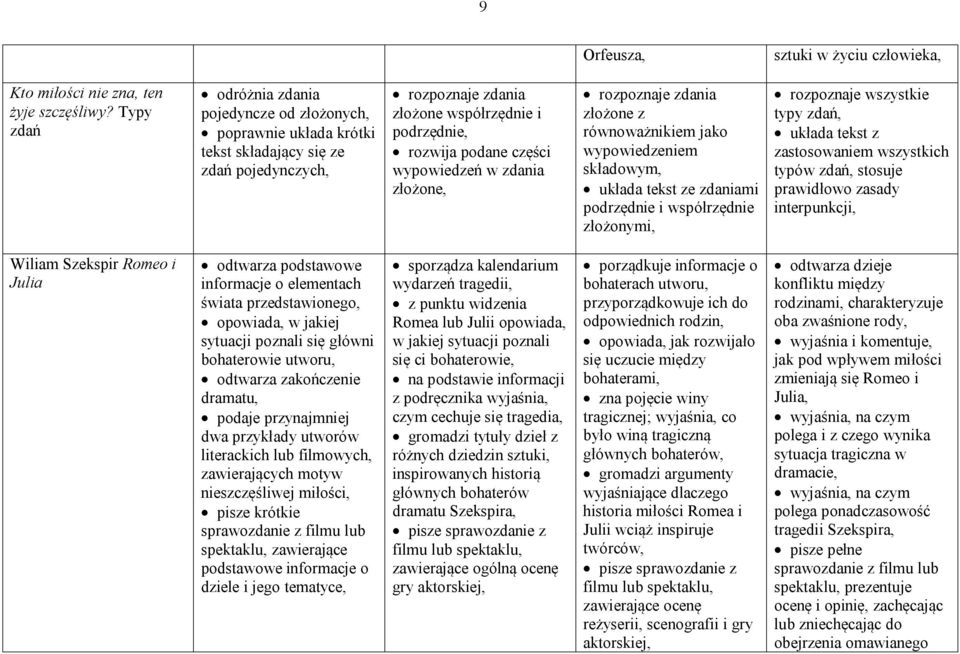 wypowiedzeń w zdania złożone, rozpoznaje zdania złożone z równoważnikiem jako wypowiedzeniem składowym, układa tekst ze zdaniami podrzędnie i współrzędnie złożonymi, rozpoznaje wszystkie typy zdań,