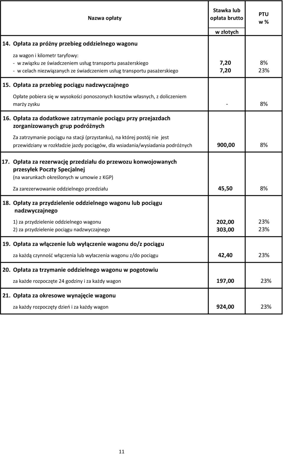 niezwiązanych ze świadczeniem usług transportu pasażerskiego 7,20 23% 15.