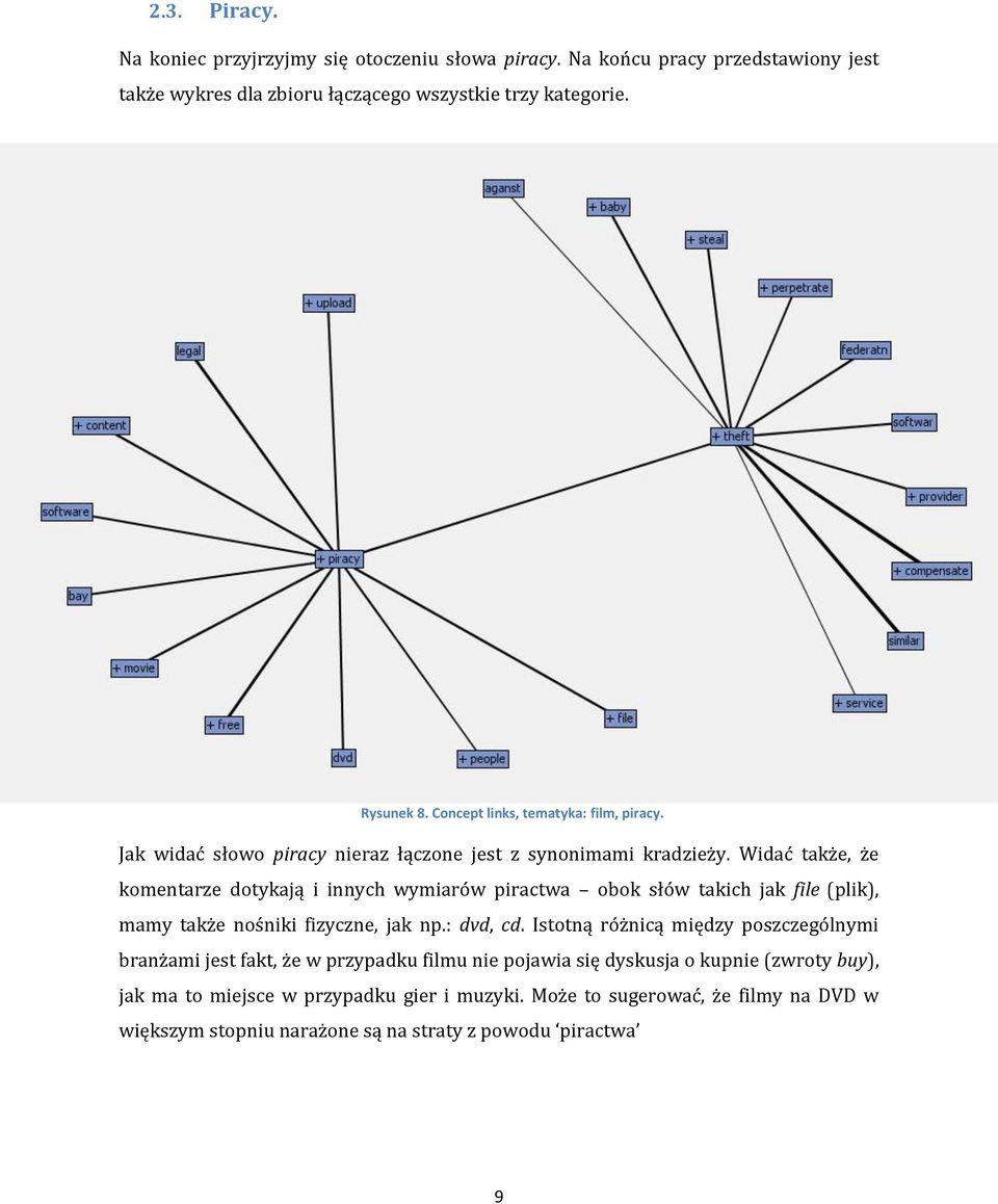 Widać także, że komentarze dotykają i innych wymiarów piractwa obok słów takich jak file (plik), mamy także nośniki fizyczne, jak np.: dvd, cd.