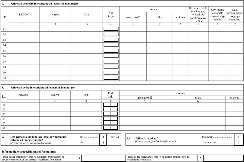 (tak/nie) 1 2 3 4 5 6 7 8 9 10 Data przystąpienia do grupy (mm.rrrr) 8. Jednostki pośrednio zależne od jednostki dominującej Lp.