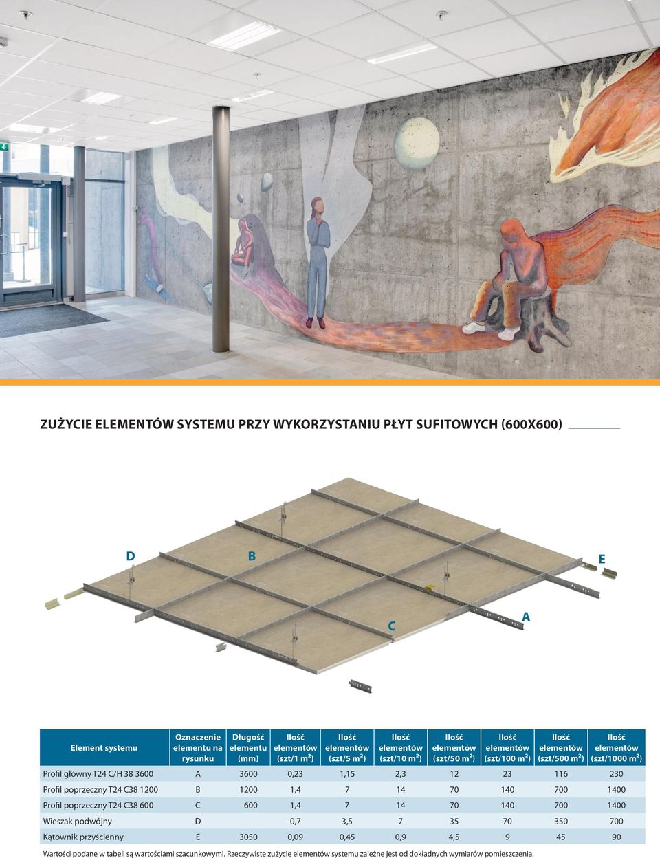 1200 B 1200 1,4 7 14 70 140 700 1400 Profil poprzeczny T C38 600 C 600 1,4 7 14 70 140 700 1400 Wieszak podwójny D 0,7 3,5 7 35 70 350 700 Kątownik przyścienny E