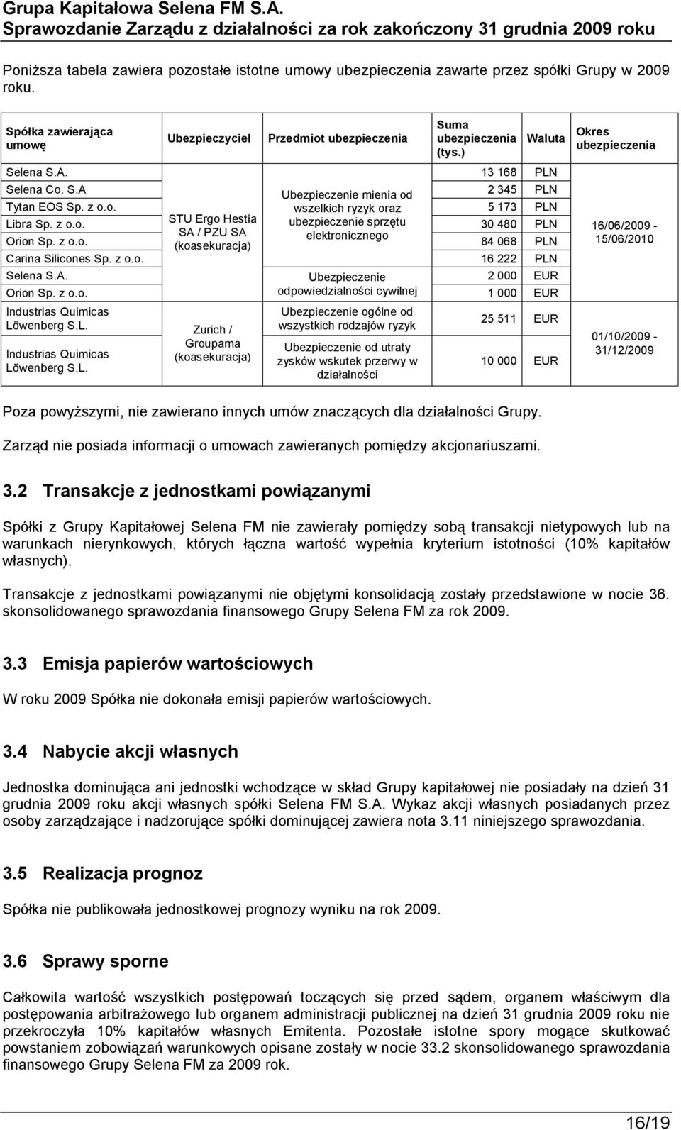z o.o. (koasekuracja) 84 068 PLN