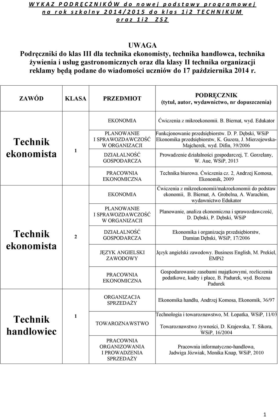 ZAWÓD KLASA PRZEDMIOT PODRĘCZNIK (tytuł, autor, wydawnictwo, nr dopuszczenia) EKONOMIA Ćwiczenia z mikroekonomii. B. Biernat, wyd.