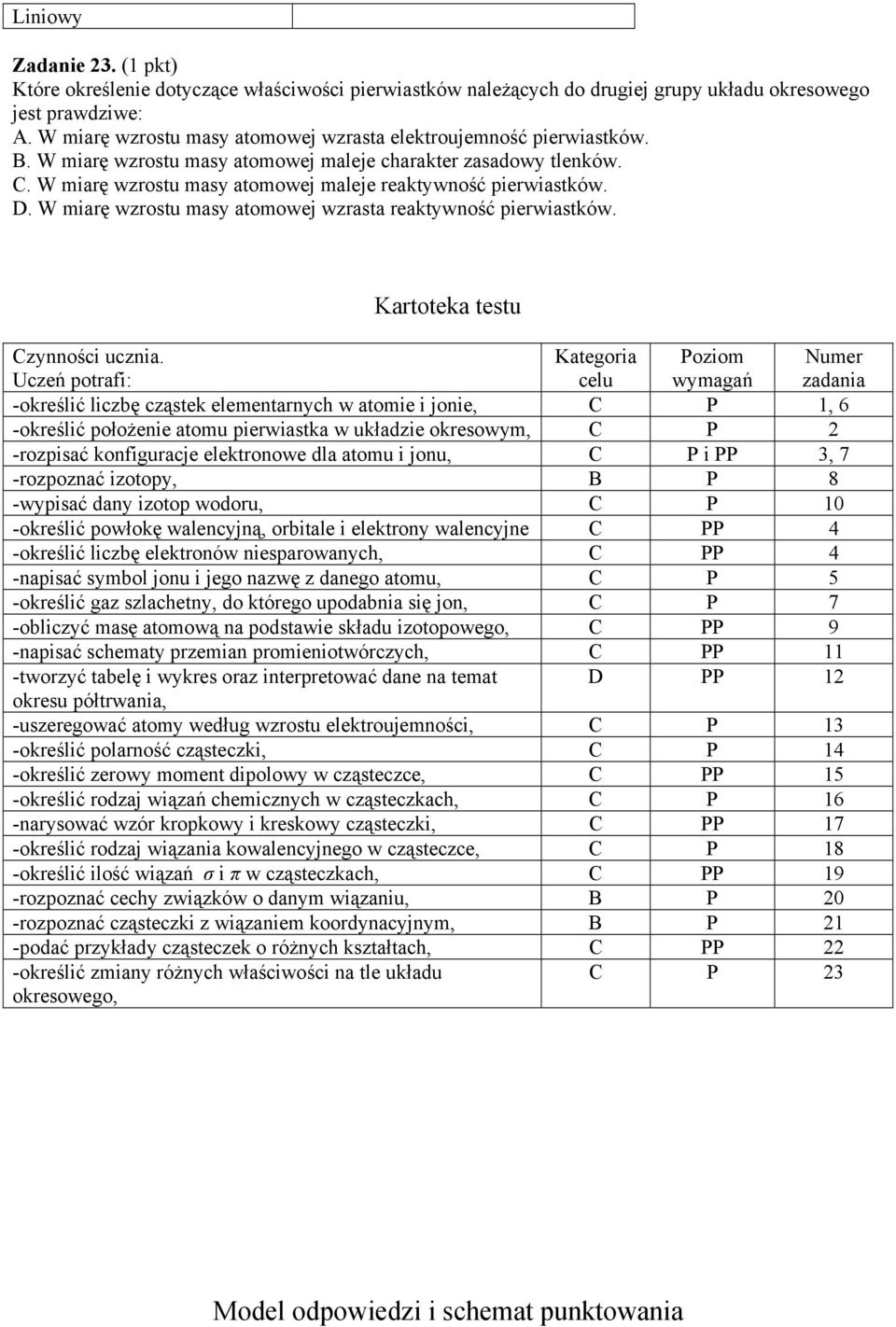 W miarę wzrostu masy atomowej maleje reaktywność pierwiastków. D. W miarę wzrostu masy atomowej wzrasta reaktywność pierwiastków. Kartoteka testu Czynności ucznia.
