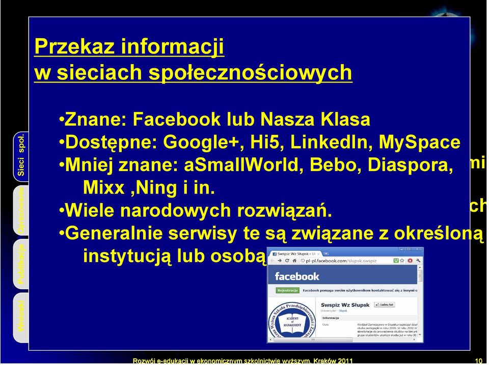 Sieci społ.