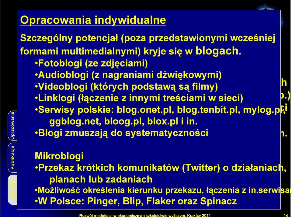 kryje się w blogach. RemonteDesktop, VNC, tablica Whiteboard Fotoblogi (ze zdjęciami) Audioblogi Wirtualne rozwiązania (z nagraniami sieciowe, dźwiękowymi) Videoblogi np.