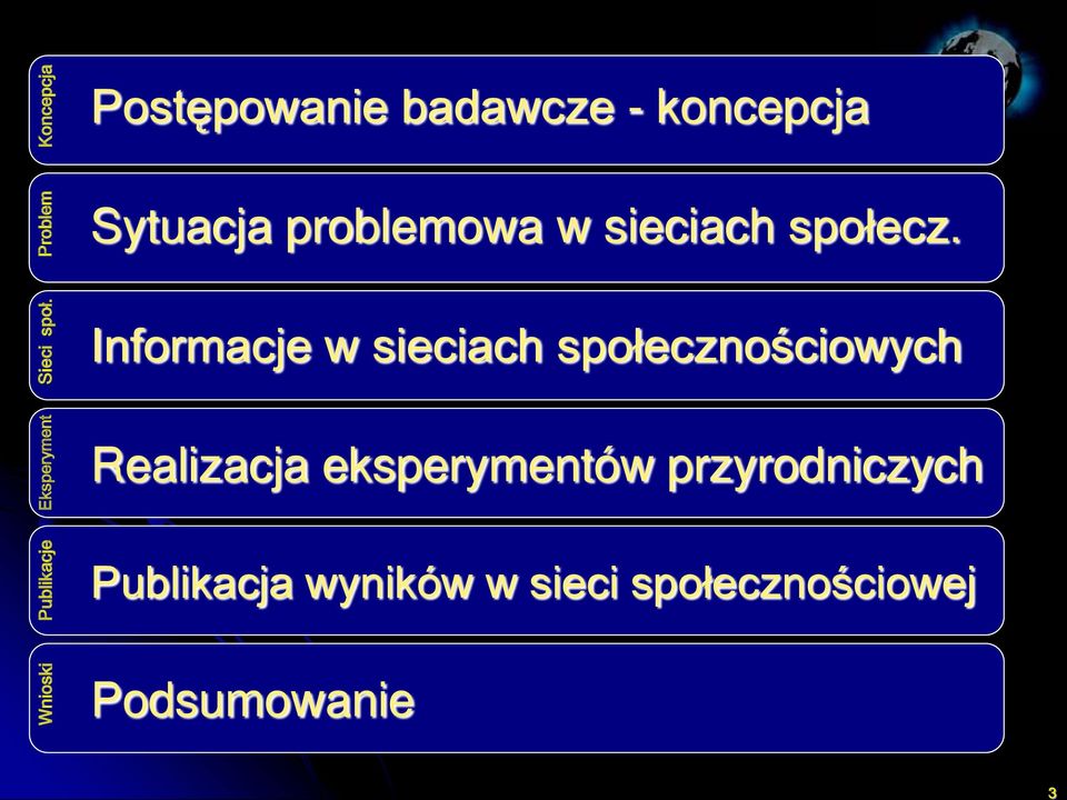 Informacje w sieciach społecznościowych Eksperyment Realizacja