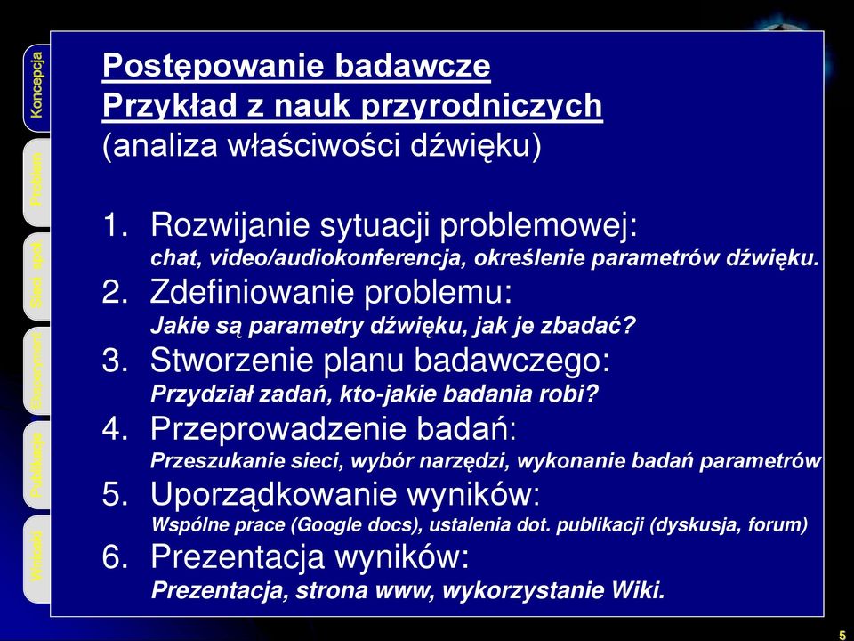 Zdefiniowanie problemu: Jakie są parametry dźwięku, jak je zbadać? 3. Stworzenie planu badawczego: Przydział zadań, kto-jakie badania robi? 4.