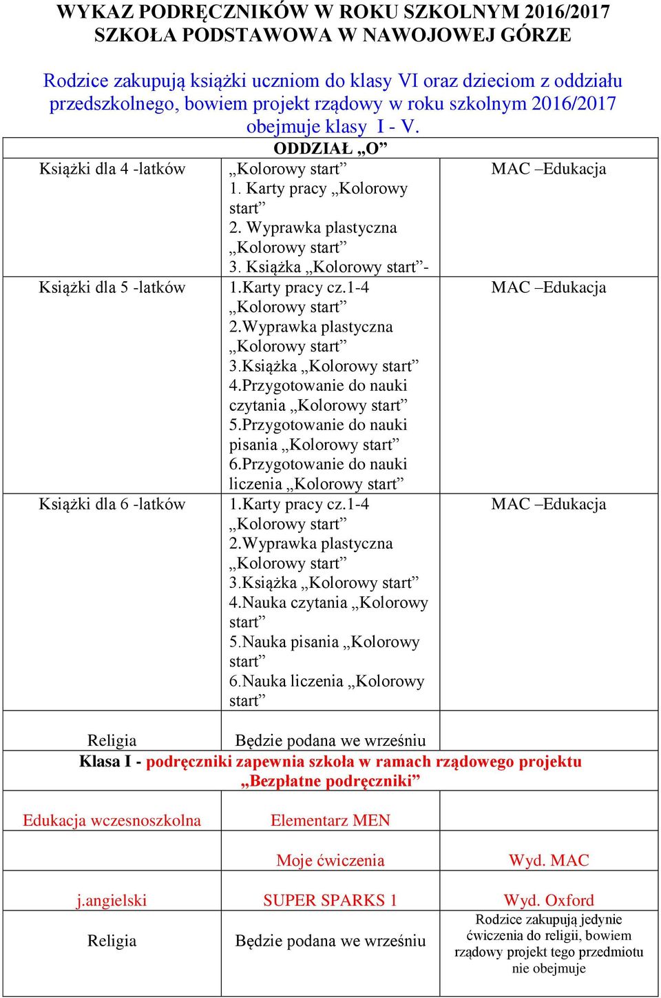 Wyprawka plastyczna 3. 4.Przygotowanie do nauki czytania 5.Przygotowanie do nauki pisania 6.Przygotowanie do nauki liczenia 1.Karty pracy cz.1-4 2.Wyprawka plastyczna 3. 4.Nauka czytania Kolorowy 5.